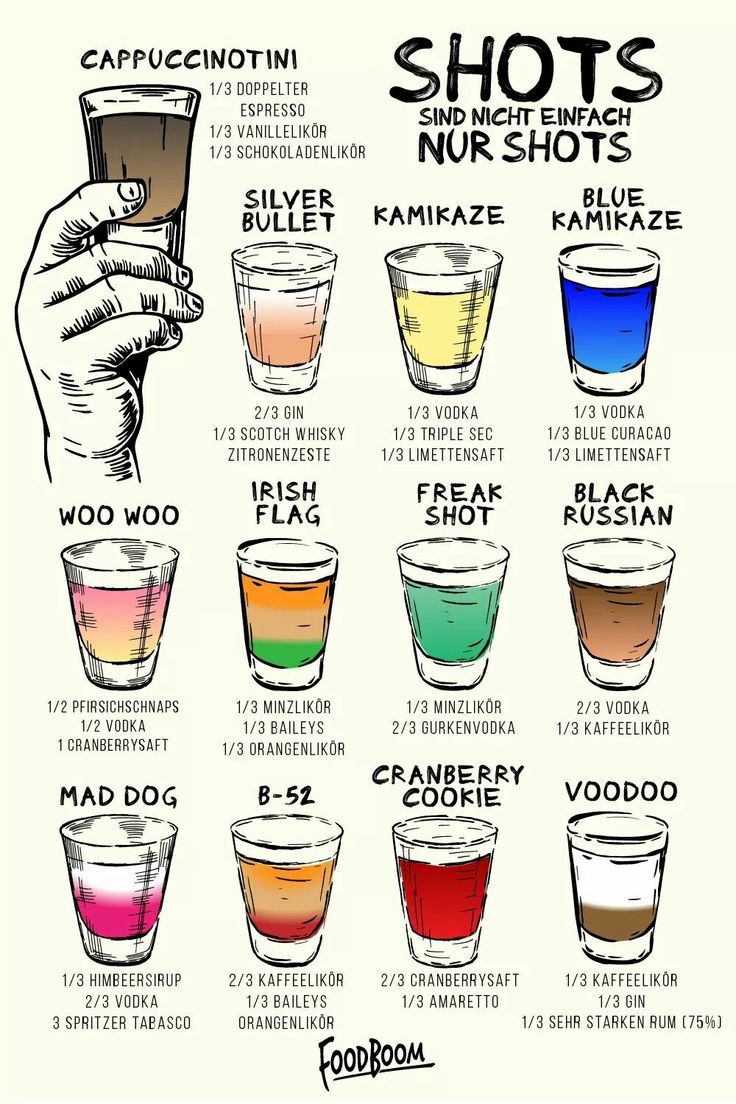 a poster with different shots and their names in each glass, including the names for each shot