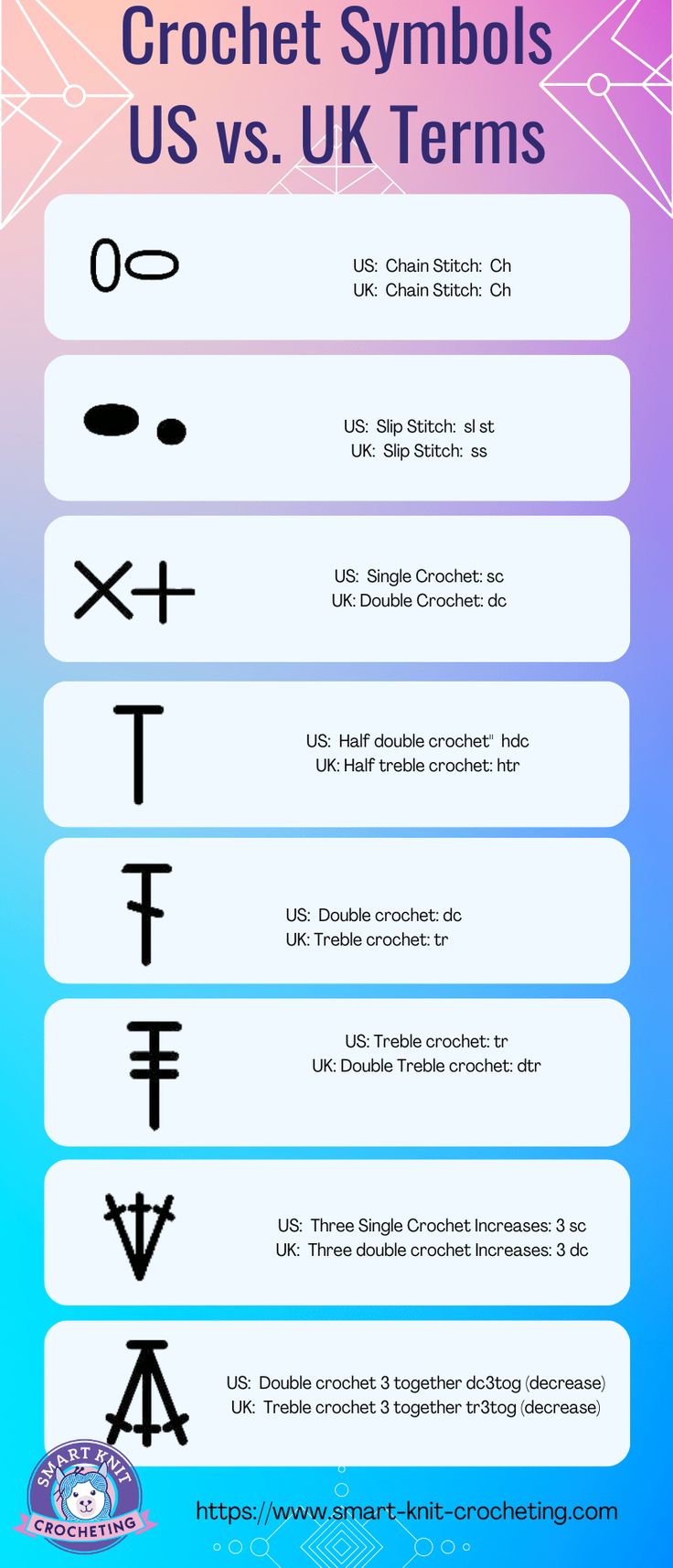 the symbols for crochet symbols and us vs uk terms infographical