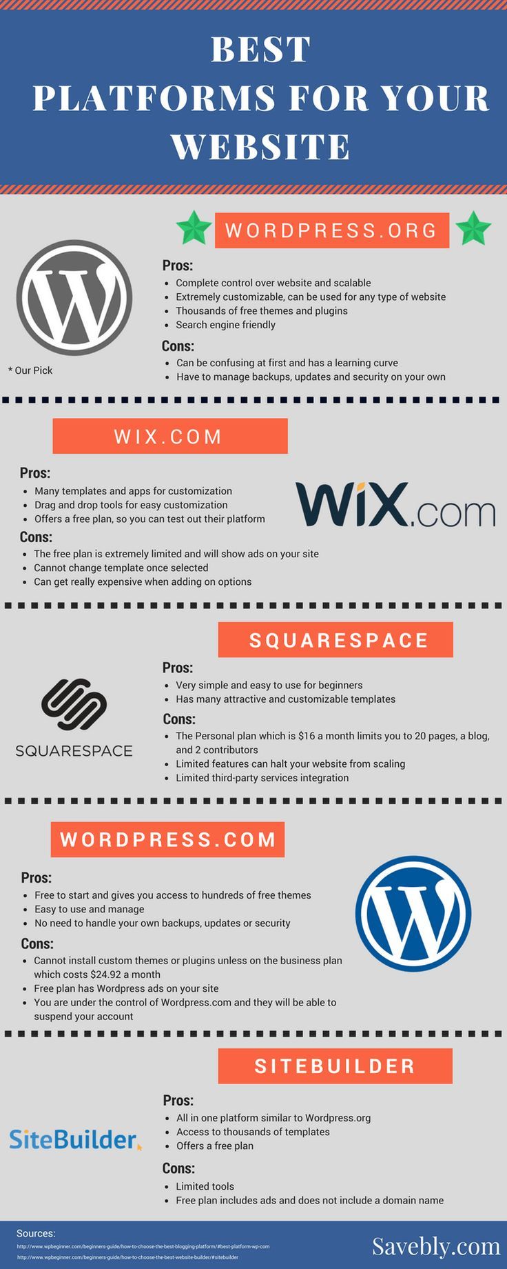 the ultimate website design guide for wordpress