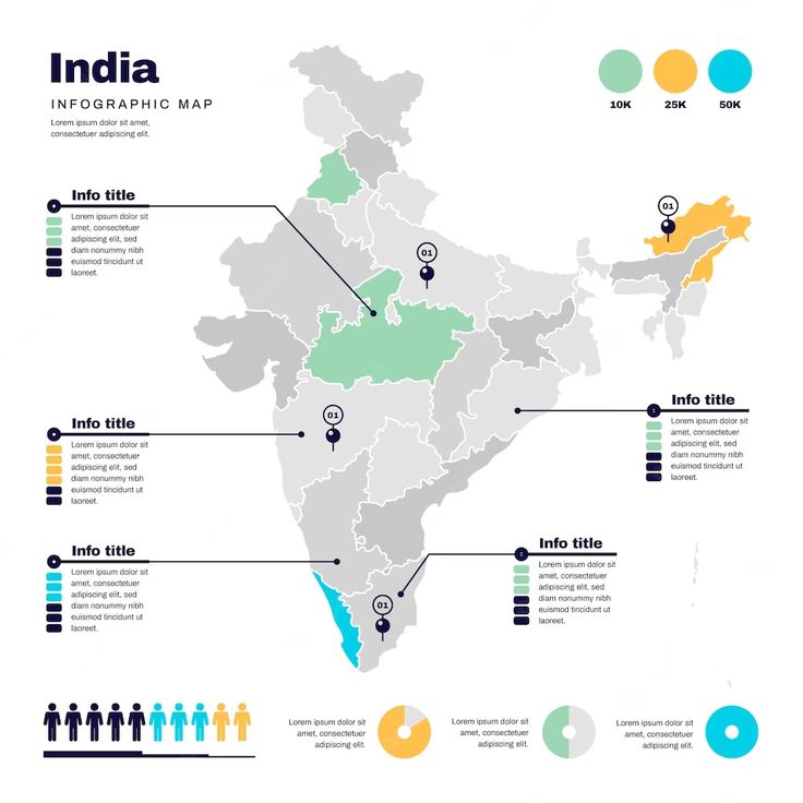 india map with all states and their major cities