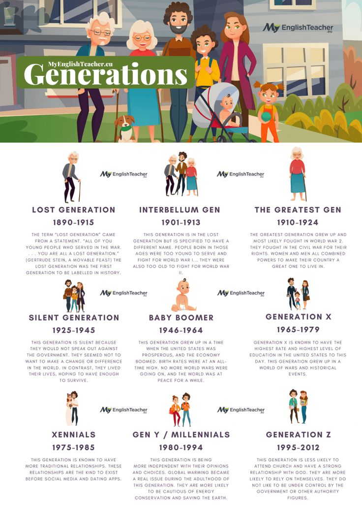 Generations Timeline | Names of generations, Generation, Generation ...