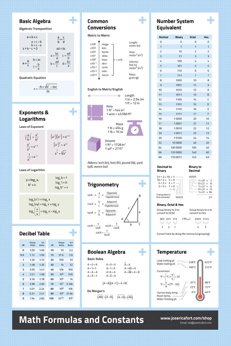 an info sheet with numbers and symbols on it