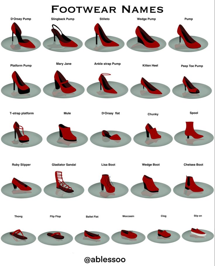 the different types of shoes are shown in this poster, which shows how high heels can be