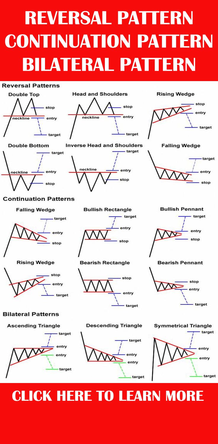 MAIN TYPE OF REVERSAL PATTERN, CONTINUATION PATTERN AND BILATERAL ...