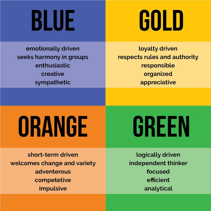 four different colors with the words orange, blue, and gold in each color scheme