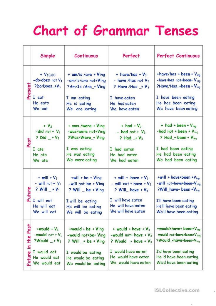 a chart with the words in different languages