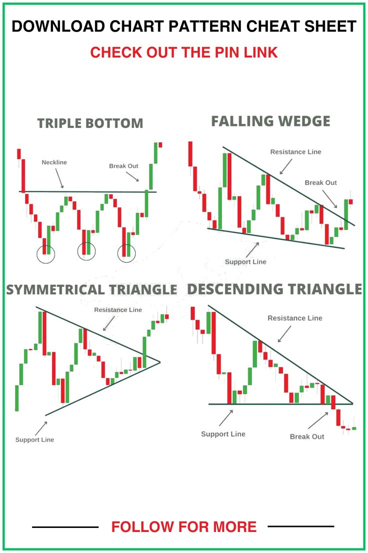 Download Chart Pattern Cheat Sheet PDF Forex Chart Patterns Cheat Sheet, Technical Analysis Charts Pdf, Trading Patterns Chart, Chart Pattern Cheat Sheet Pdf, Stock Chart Patterns Pdf, Chart Reading Stocks, Candlestick Patterns Pdf, Forex Chart Patterns Pdf, Options Trading Strategies Cheat Sheet