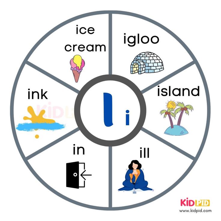 a wheel with the words ice cream, igloo, ink, and island in it