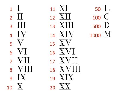 the roman numerals and numbers are arranged in order to make it look like they have