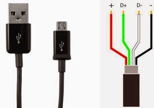 two different types of cables connected to each other