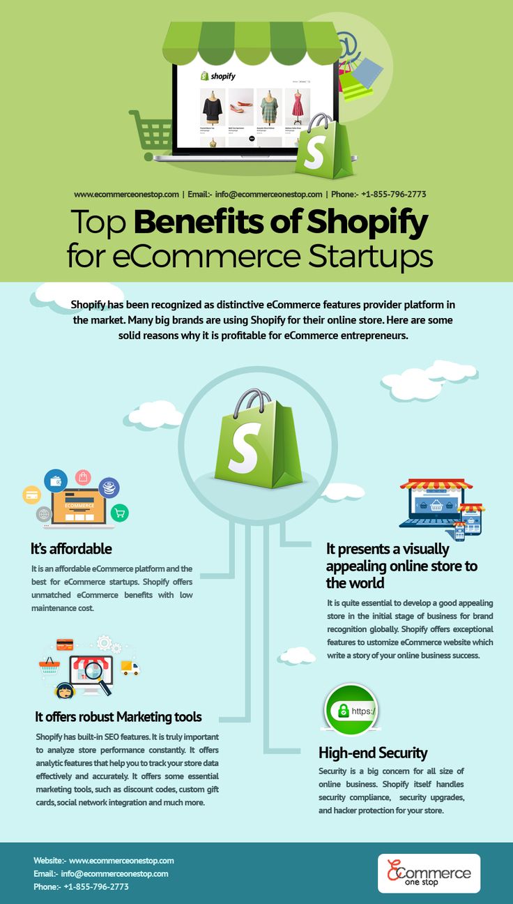 the top benefits of shopify for ecommers and their customers infographical