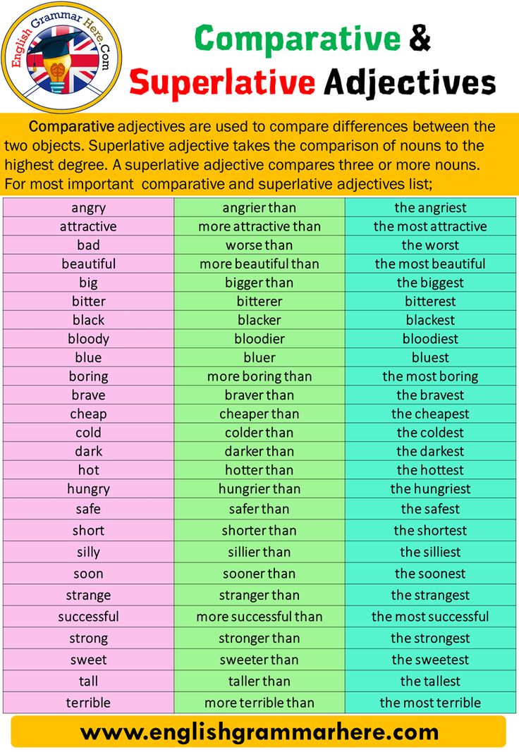 two different types of words in english