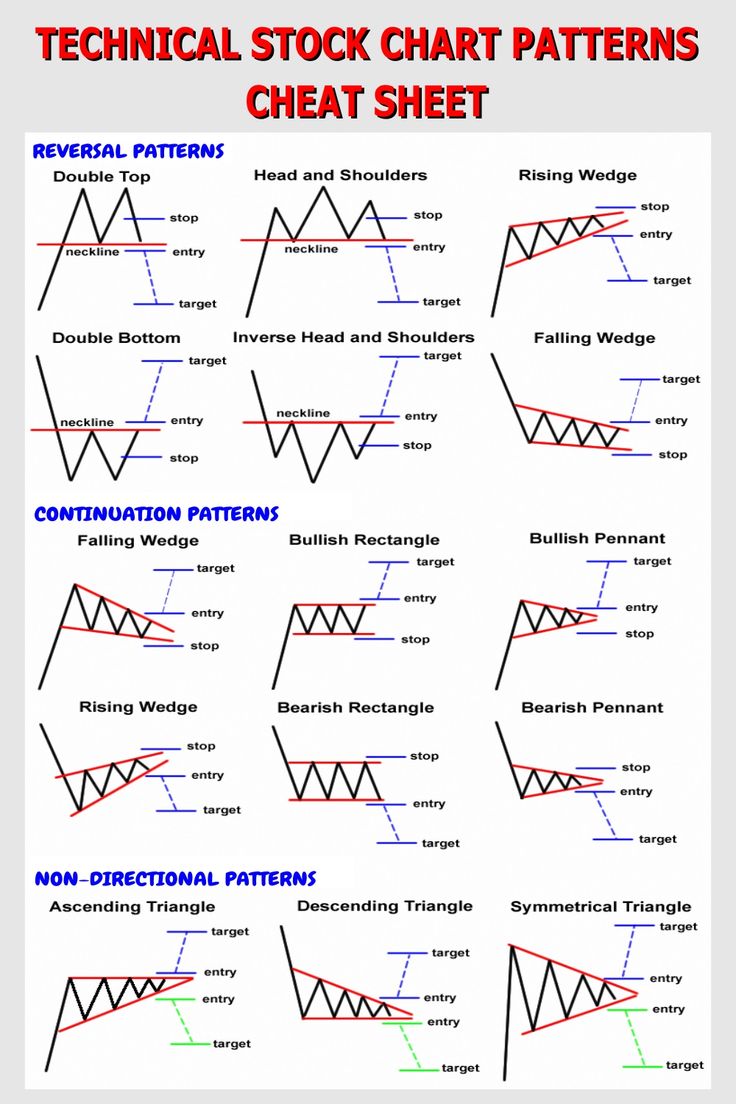 Forex Cheat Sheet Pattern – Fast Scalping Forex Hedge Fund