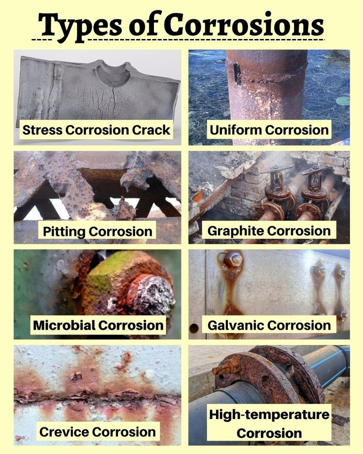 Types of Corrosion Corrosion Chemistry, Manufacturing Infographic, Piping Engineering, Civil Engineering Design, Mechanical Engineering Design, Engineering Tools, Social Media Management Tools, Biomedical Engineering, Welding And Fabrication