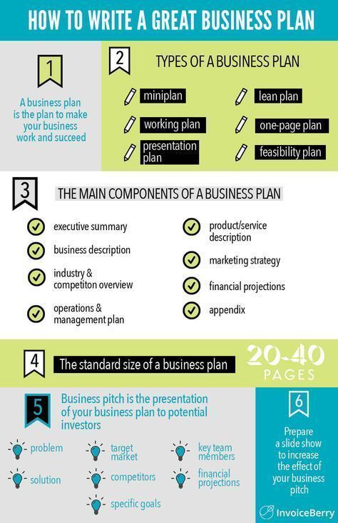 a business plan is shown in this infographtion diagram, which shows how to write a great business plan