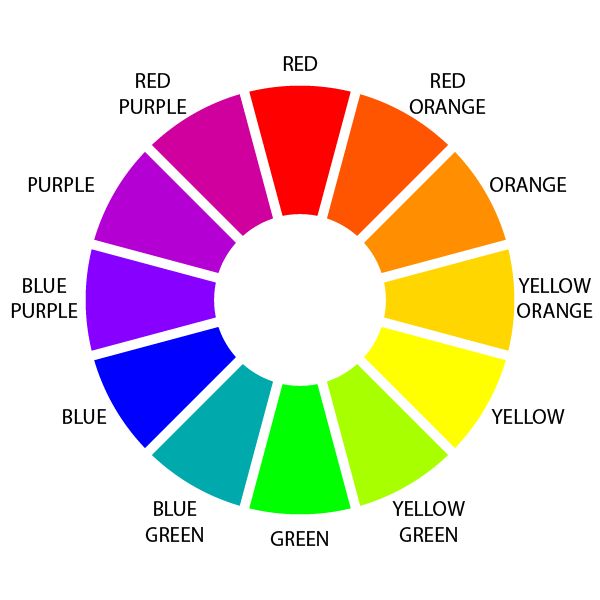 the color wheel is shown with different colors in each section, including red, orange, yellow and green