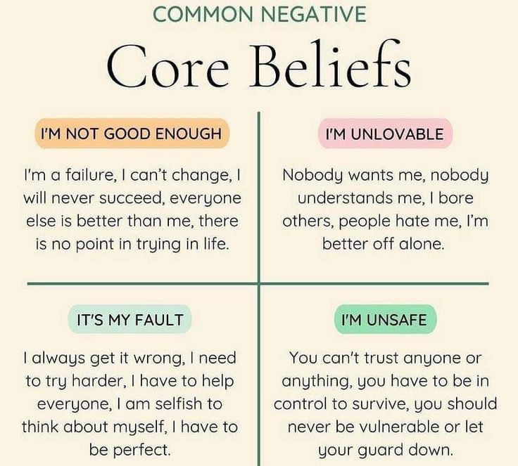 Negative Core Beliefs Worksheet, Common Core Beliefs, Core Beliefs Worksheet, Im A Failure, Negative Core Beliefs, Unhealthy Boundaries, Cbt Therapy, Mental Health Activities, Understanding Emotions