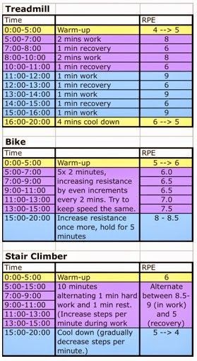 the table shows how to use different times and numbers