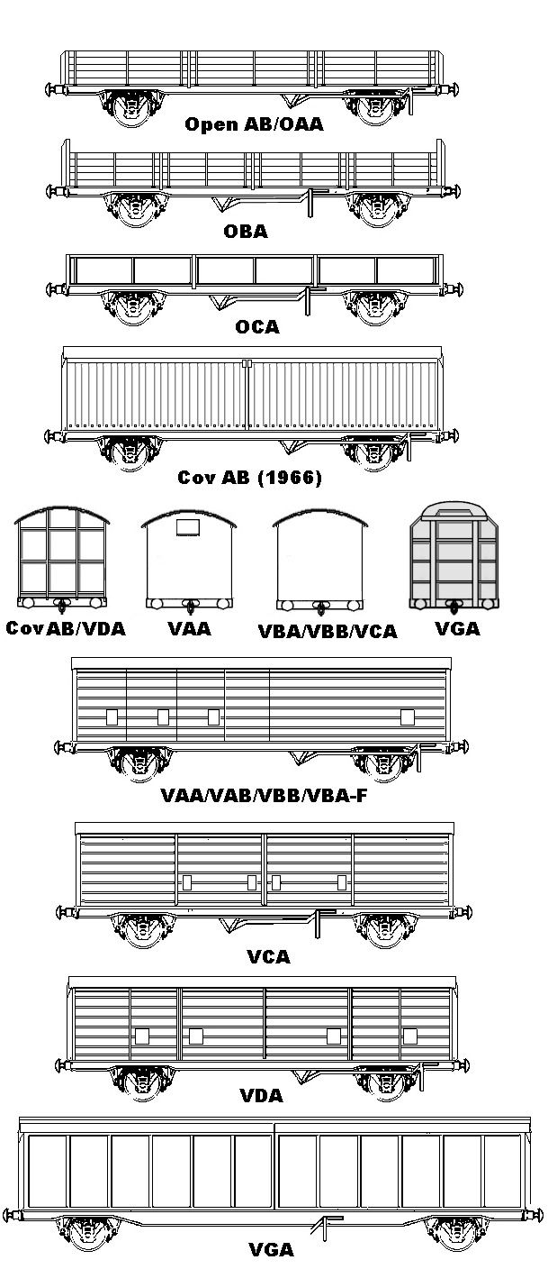 the diagram shows different types of train cars