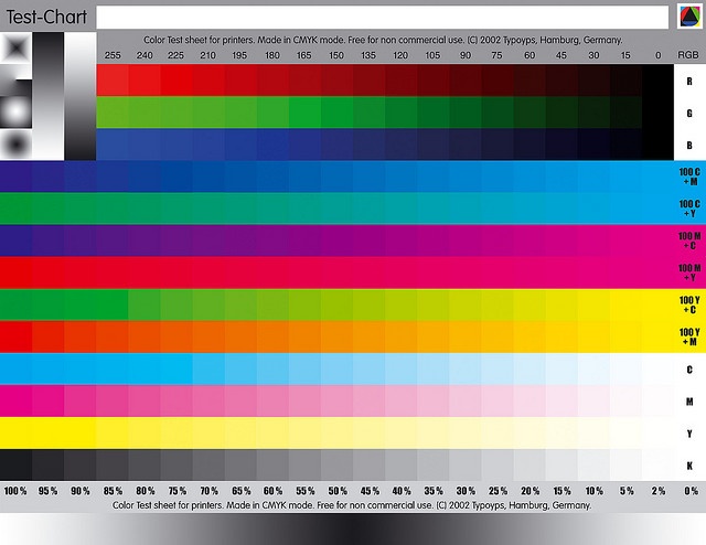 Color Test Chart - original from 2002 | Color test, Chart, Color