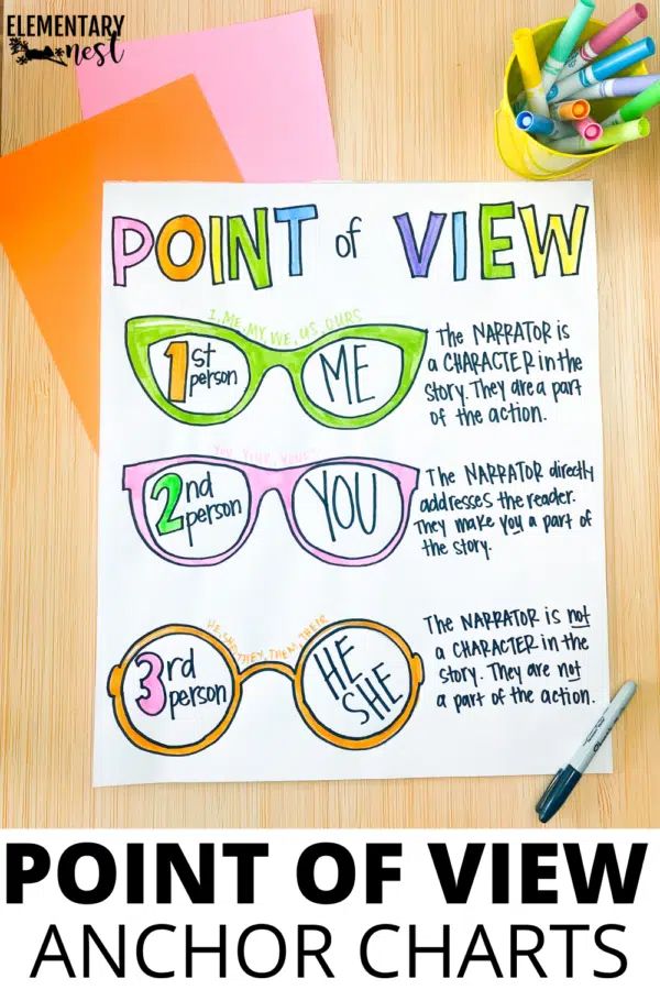 the point of view anchor chart is shown with pencils and markers