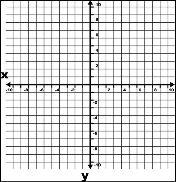 the graphing lines are parallel to each other and have two points on one side