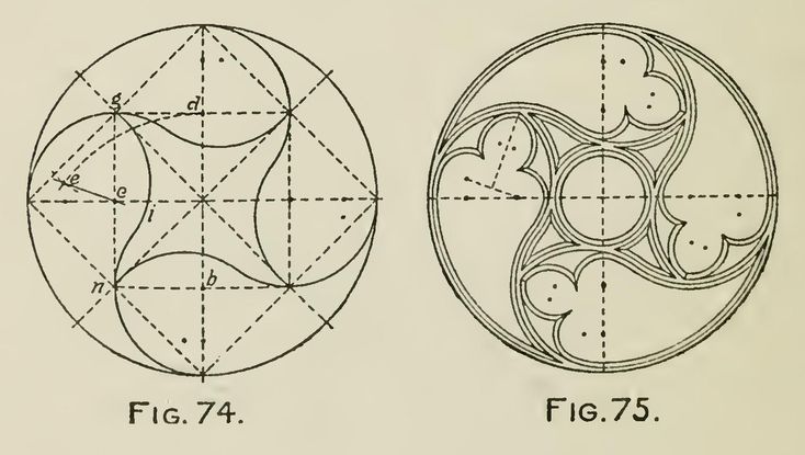 the diagram shows three circles with different shapes