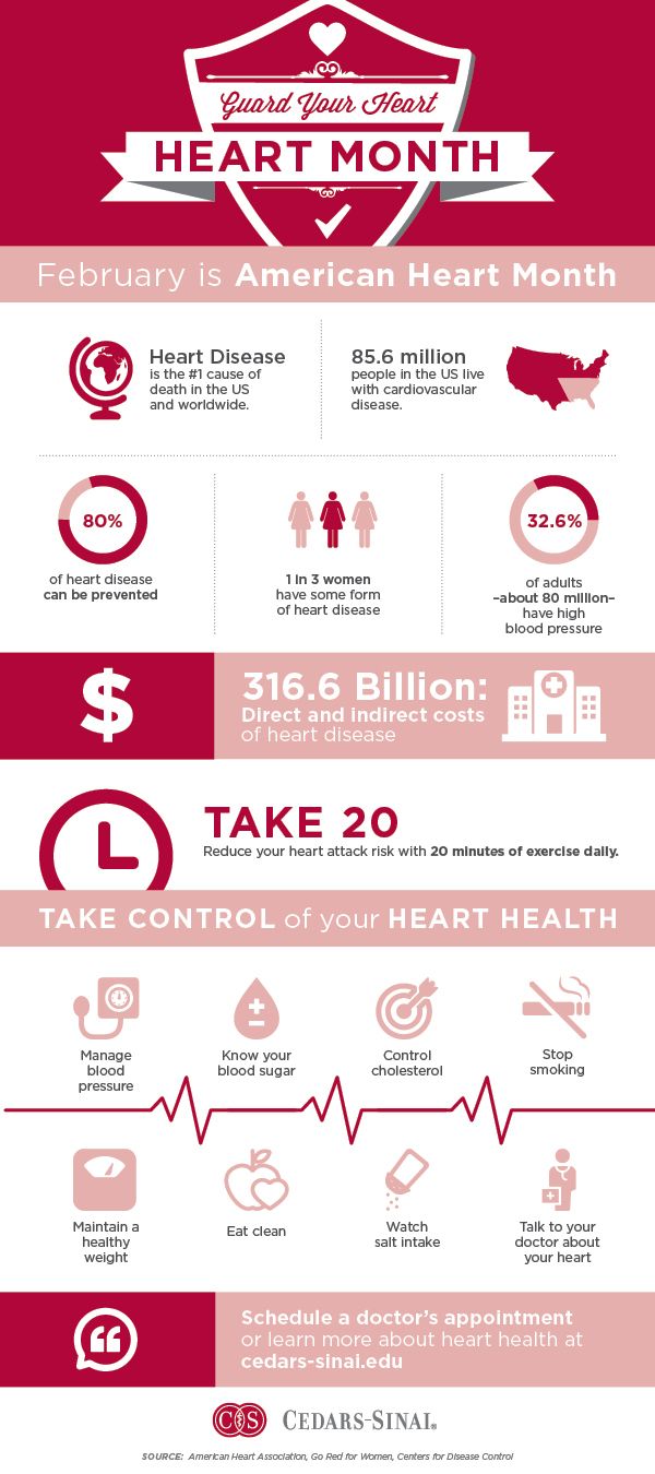 American Heart Month (February) Infographic | Cedars-Sinai February Heart Month, Heart Health Month, February Hearts, American Heart Month, Heart Month, Penyakit Jantung, About Heart, Heart Function, Conversation Hearts