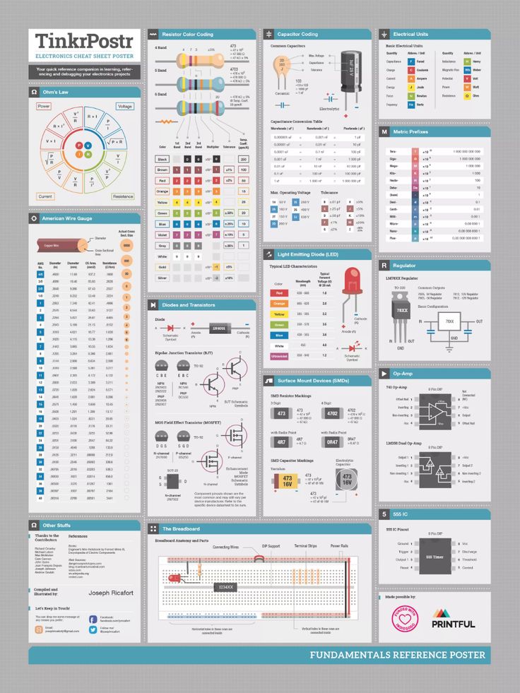 an info sheet with many different types of electrical devices and their uses in the design