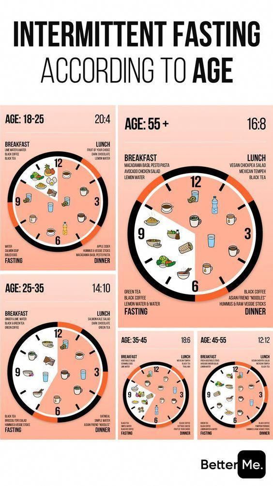 I Termittant Fasting Schedule, Basil Pesto Pasta, Fruit Lunch, Inflammation Diet, Pasta Al Pesto, Best Fat Burning Foods, Lose 50 Pounds, Tempeh, Fat Burning Foods