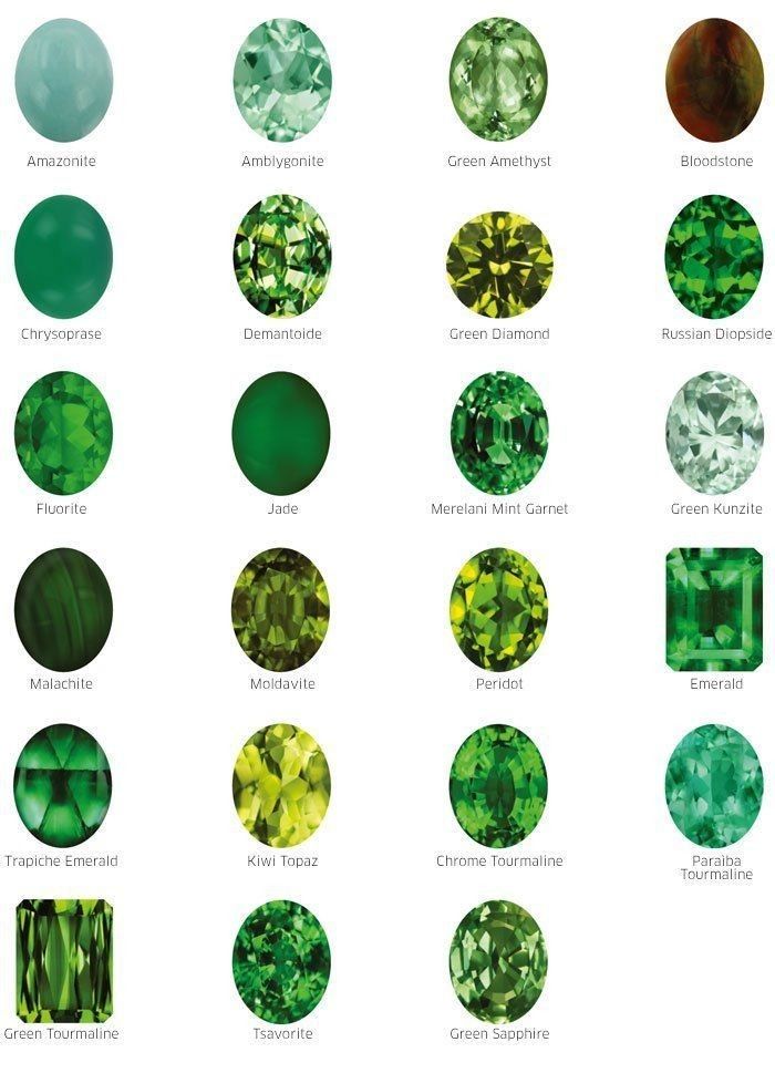 Pin by Withoutacareintheworld2 on Jewelry | Green gems, Gemstones chart ...