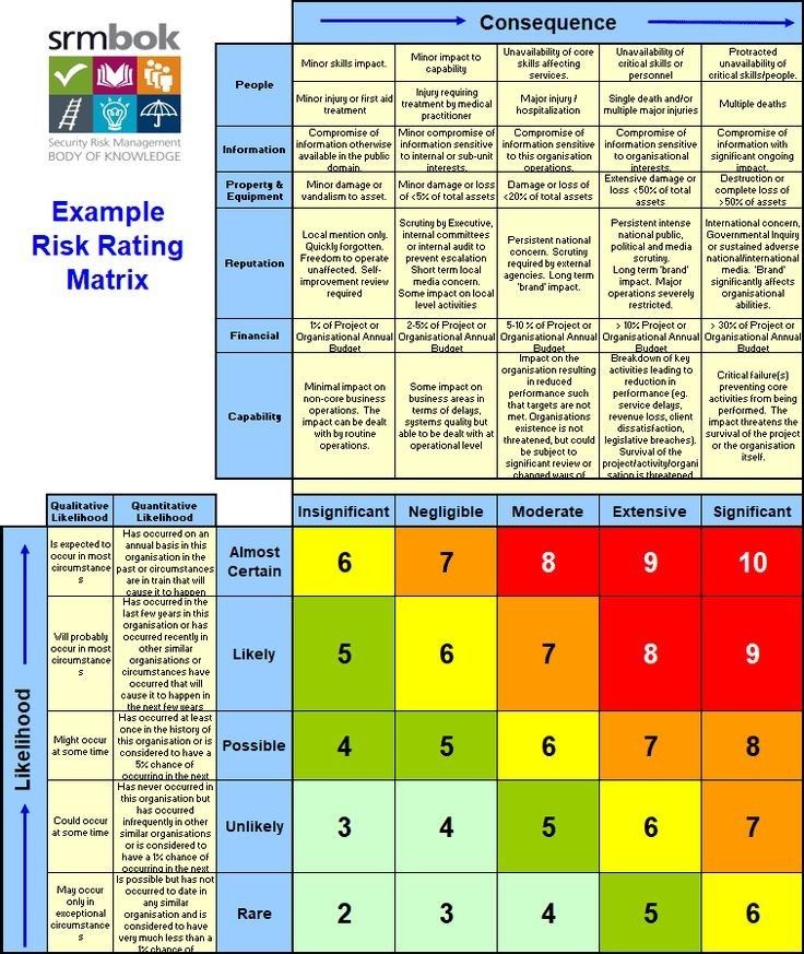 a table with numbers and the words example, risk ratings, and other items in it