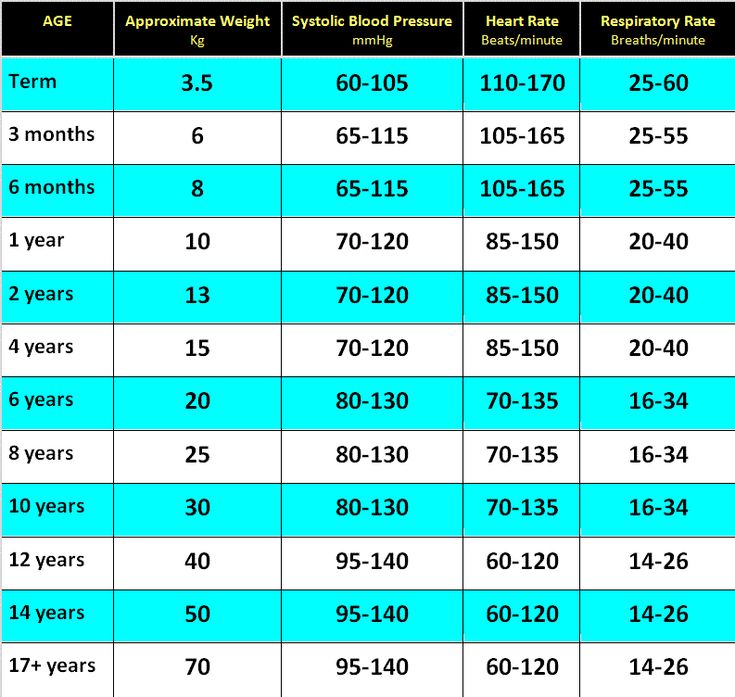 Hrv Normal Range Chart