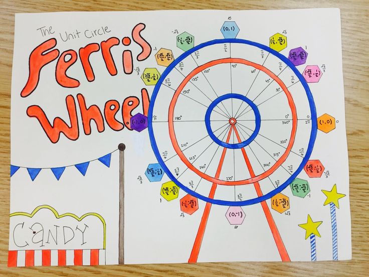 the ferris wheel has been drawn with colored pencils