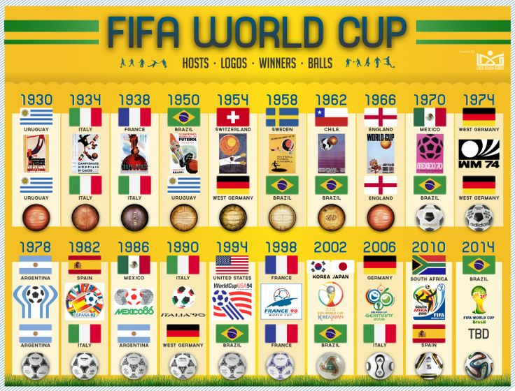 the world cup poster with all the official teams and their emblems on each side