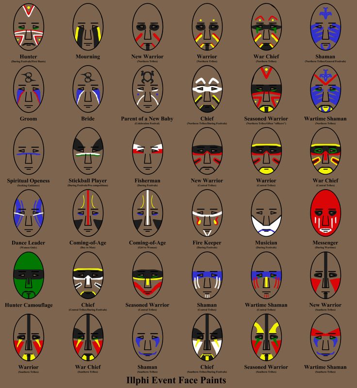 an image of the different types of masks on display in front of a brown background