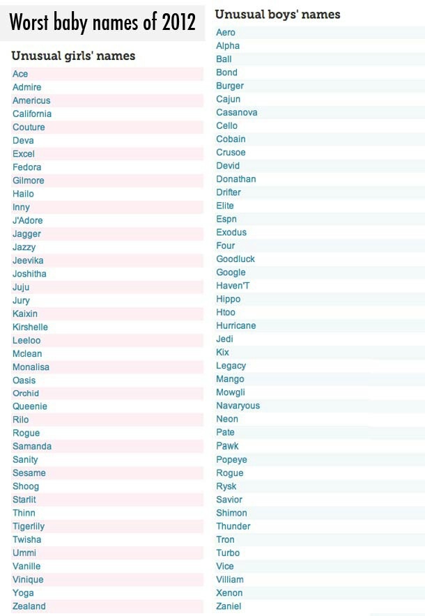 the top ten names for most baby names in 2012, including one that has been named