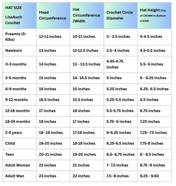 the weight chart for men and women