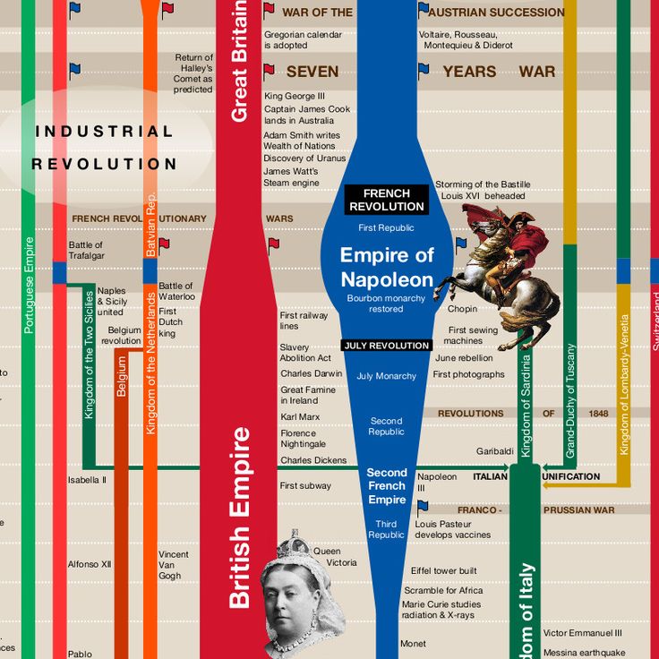 the empire of napoleon infograph