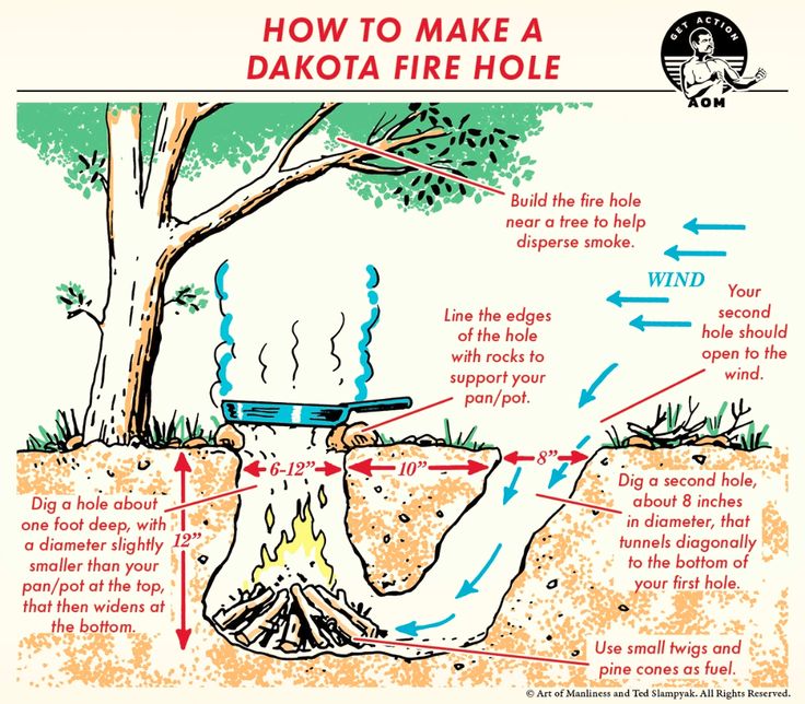 a diagram showing how to make a dakota fire hole in the ground with instructions on it