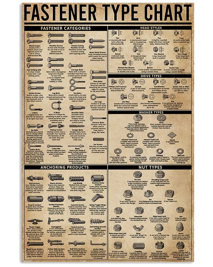 the fastener type chart is shown in black and white, with instructions for how to use