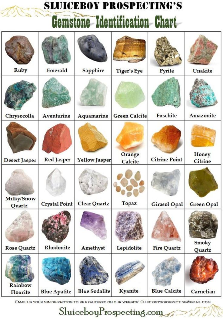 Precious Stones Chart, Crystal Identification, Rock Identification, Gemstones Chart, Crystal Healing Chart, Crystal Guide, Gem Mining, Spiritual Crystals, Crystal Healing Stones