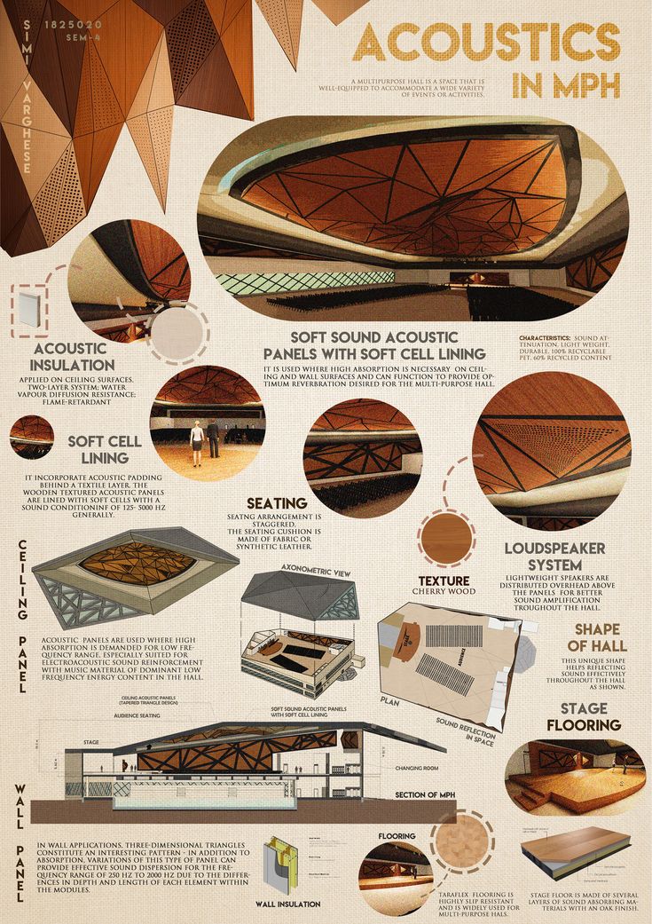 an advertisement for acoustics in mphh with many different types of sound and lighting