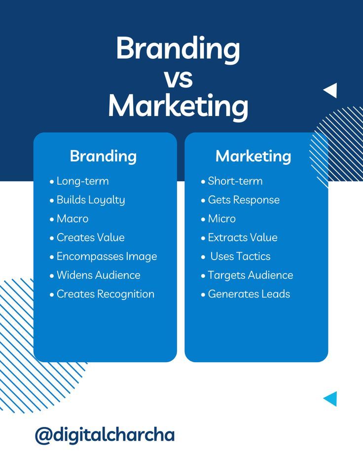 two blue boxes with the words branding vs marketing on them and an arrow pointing to each other