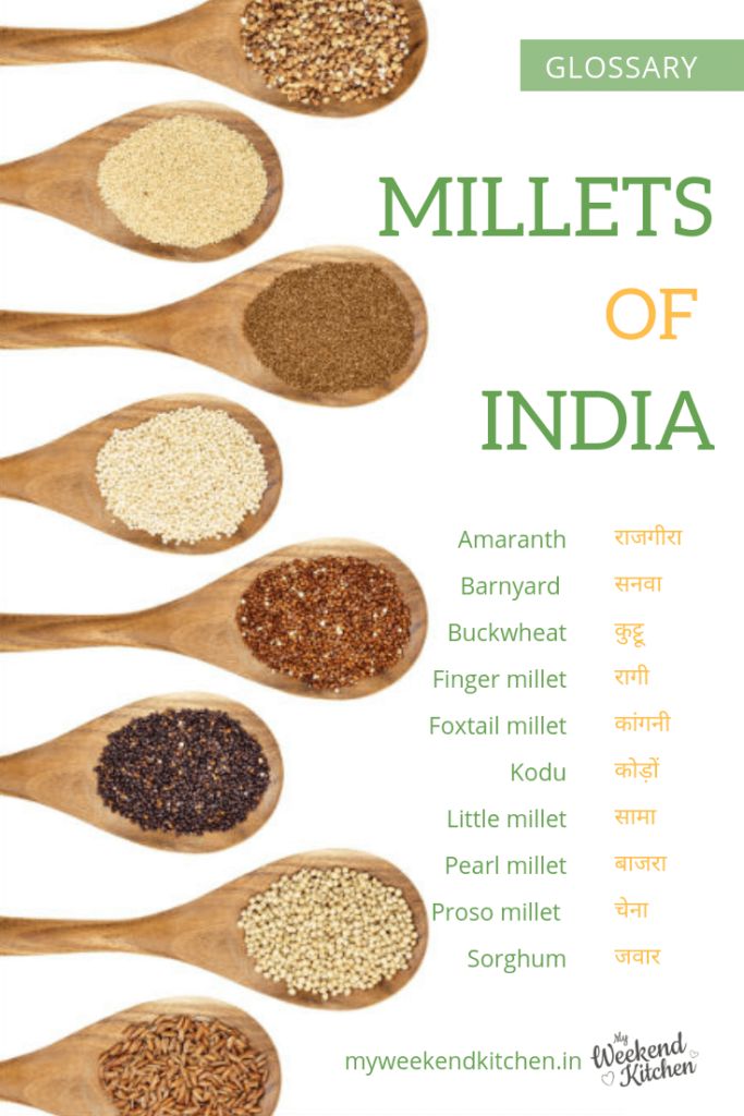 spoons filled with different kinds of grains on top of each other in front of the words millets of india