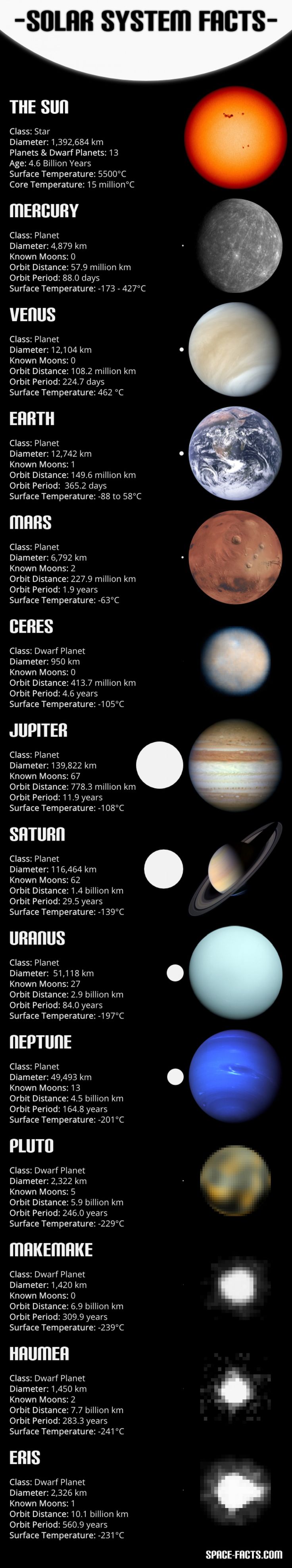 the solar system with all its planets and their names