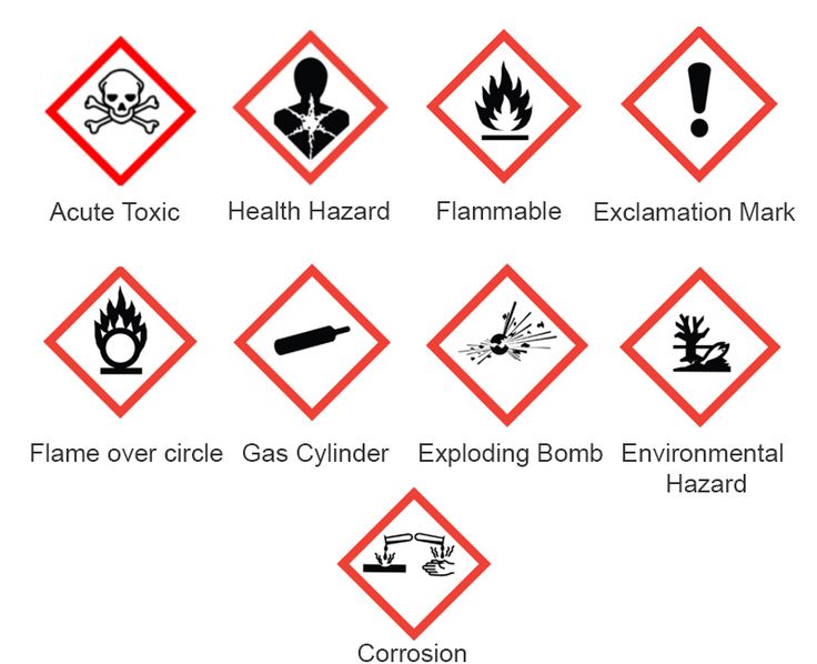 The first time we all would have come across a hazard symbol even ...