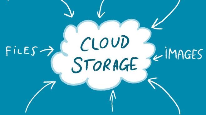 a cloud with the words cloud storage written on it and arrows pointing in different directions