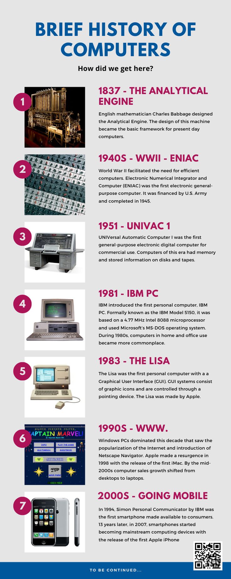 the history of computers info sheet