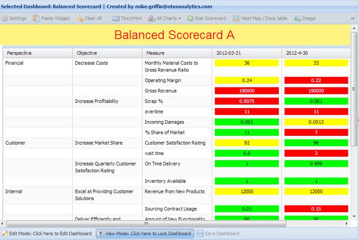 Balanced Scorecard Template Excel Balanced Scorecard Template | Excel ...